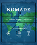 Types d'infusion - Nomade